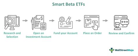 what is smart card beta|best smart beta etfs.